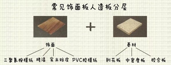 扒一扒定制家具的环保秘密,先从认识板材开始(图1) 内装修