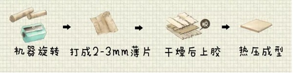 扒一扒定制家具的环保秘密,先从认识板材开始(图2) 扒一扒定制家具的环保秘密,先从认识板材开始(图2)