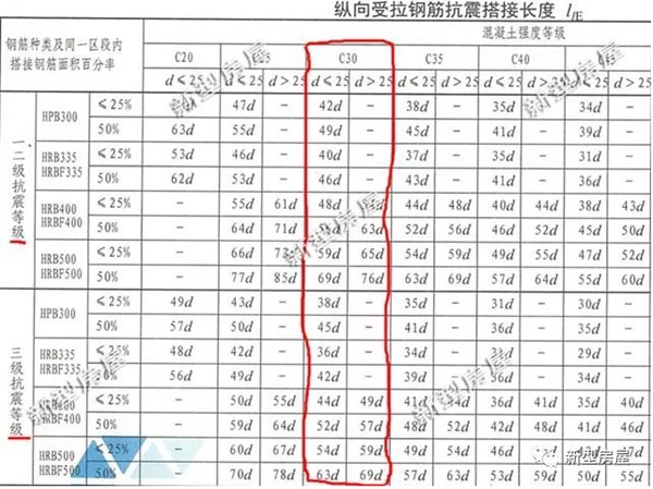 乡村自建房,挖个坑插点钢筋就算基础?老包工头忍不住笑了(图4) 乡村自建房,挖个坑插点钢筋就算基础?老包工头忍不住笑了(图4)