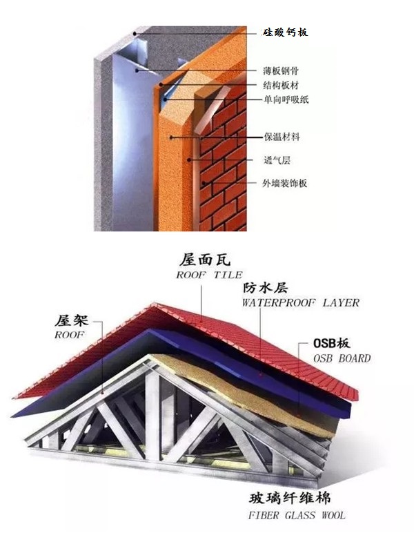 轻钢别墅成为当下国家认可的抗震房屋(图4) 轻钢别墅成为当下国家认可的抗震房屋(图4)