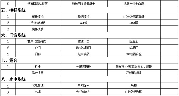 轻钢别墅配置清单