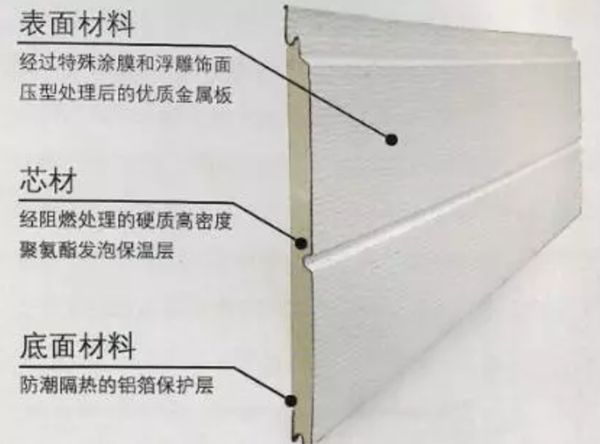 当轻钢别墅遇上回南天(图1) 金属雕花板