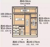 轻钢别墅房屋室内布局精确到毫米!收藏本文一目了然