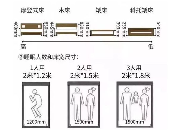 轻钢别墅房屋室内布局精确到毫米!收藏本文一目了然(图2) 轻钢别墅房屋室内布局精确到毫米!收藏本文一目了然(图2)