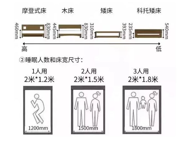 室内布局精确到毫米!收藏本文一目了然