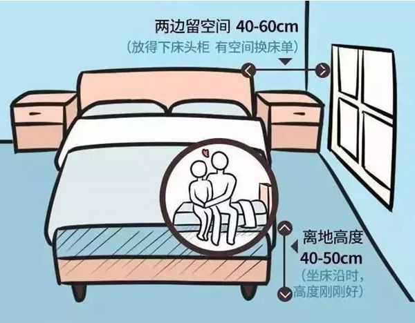 轻钢别墅房屋室内布局精确到毫米!收藏本文一目了然(图3) 轻钢别墅房屋室内布局精确到毫米!收藏本文一目了然(图3)