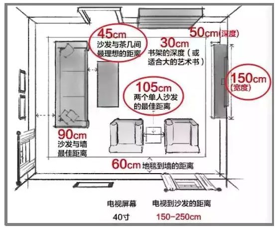 室内布局精确到毫米!收藏本文一目了然