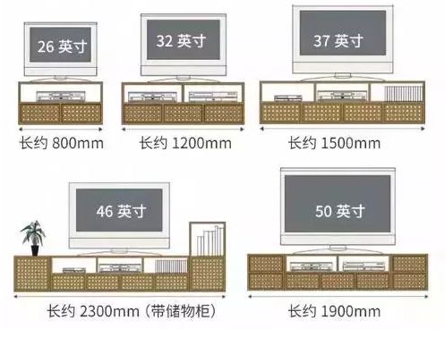 室内布局精确到毫米!收藏本文一目了然