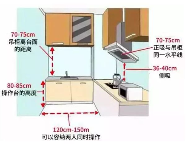轻钢别墅房屋室内布局精确到毫米!收藏本文一目了然(图8) 轻钢别墅房屋室内布局精确到毫米!收藏本文一目了然(图8)