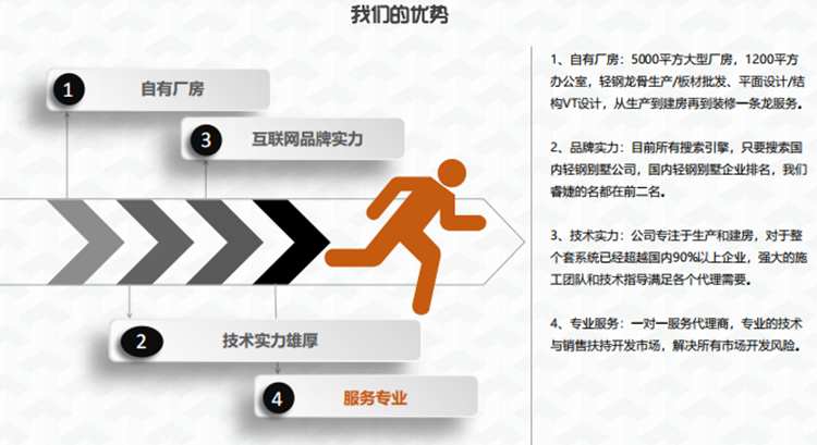 服务优势(图3) 睿婕优势