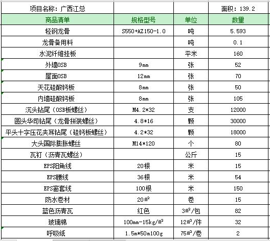 超低造价的轻钢别墅是怎么建出来的?品质又高 价格又低!(图4) 超低造价的轻钢别墅是怎么建出来的?品质又高 价格又低!(图4)