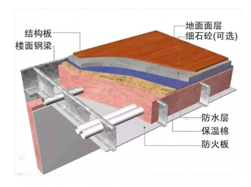 轻钢别墅是活动板房?对比之后就知道有多惨烈!(图11) 睿婕轻钢别墅