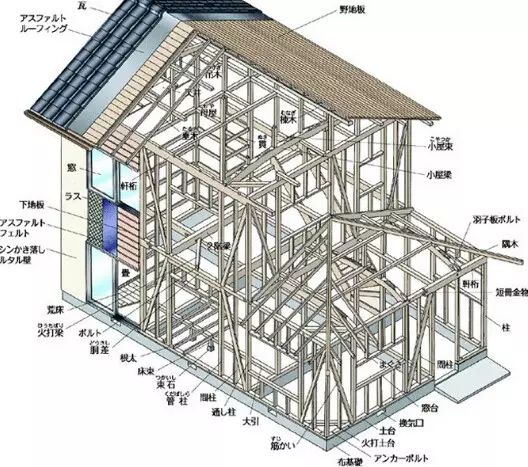 轻钢结构房屋源自日本还是美国?轻钢结构房屋为什么能住上百年?(图7) 睿婕轻钢别墅