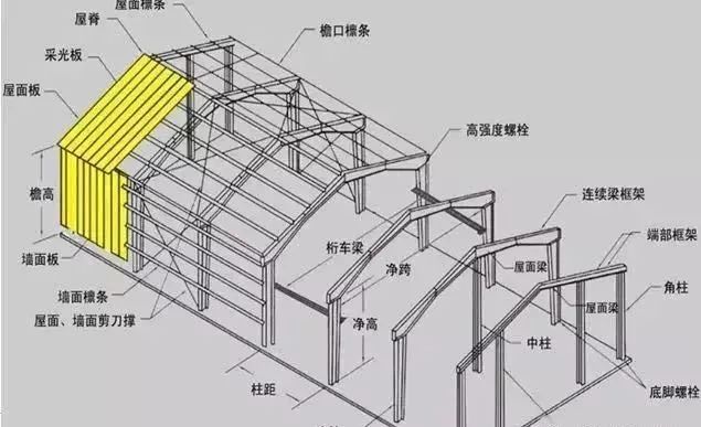轻钢房屋结构是自重轻但并不代表脆弱,装配式轻钢别墅颠覆传统建筑(图5) 睿婕轻钢别墅