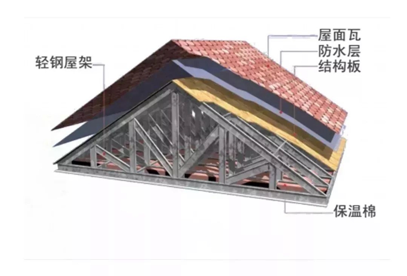 轻钢房屋结构是自重轻但并不代表脆弱,装配式轻钢别墅颠覆传统建筑(图7) 睿婕轻钢别墅