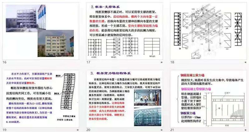 轻钢结构房屋最高可建几层?多高层钢结构讲解!(图2) 睿婕轻钢别墅