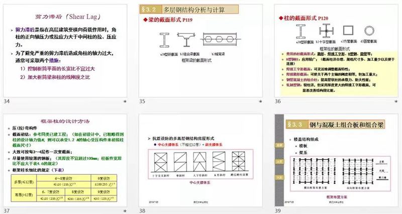 轻钢结构房屋最高可建几层?多高层钢结构讲解!(图3) 睿婕轻钢别墅