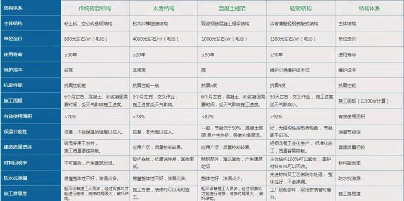 睿婕轻钢别墅