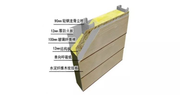 建轻钢别墅为什么那么多种价格?有什么不同吗?(图4) 睿婕轻钢别墅