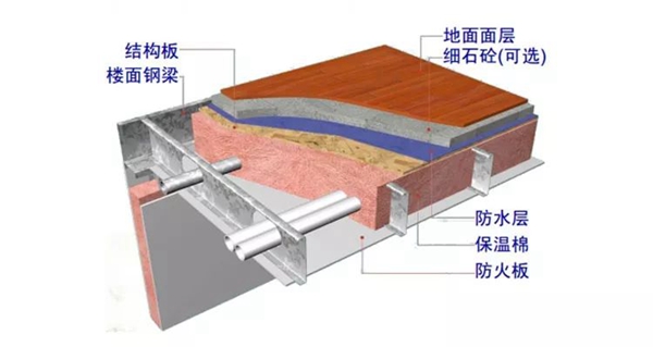 建轻钢别墅为什么那么多种价格?有什么不同吗?(图6) 睿婕轻钢别墅