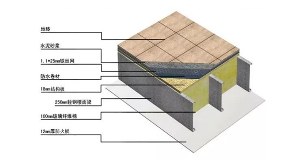 建轻钢别墅为什么那么多种价格?有什么不同吗?(图7) 睿婕轻钢别墅