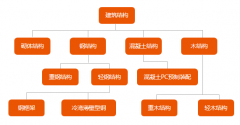 在你不懂轻钢别墅之前,请不要再说轻钢都是骗人的!!!