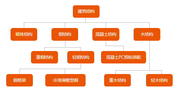 睿婕轻钢别墅