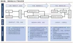 钢结构装配式建筑行业竞争格局谋变