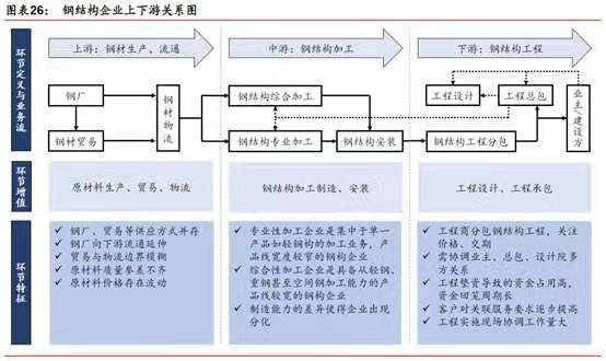 睿婕轻钢别墅