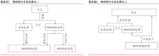 睿婕轻钢别墅