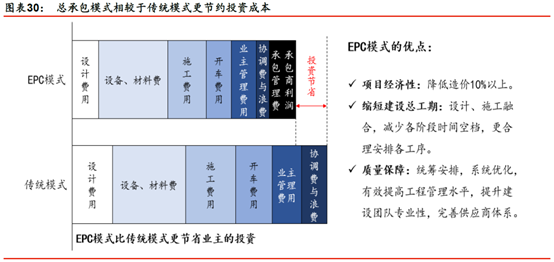 钢结构装配式建筑行业竞争格局谋变(图3) 睿婕轻钢别墅
