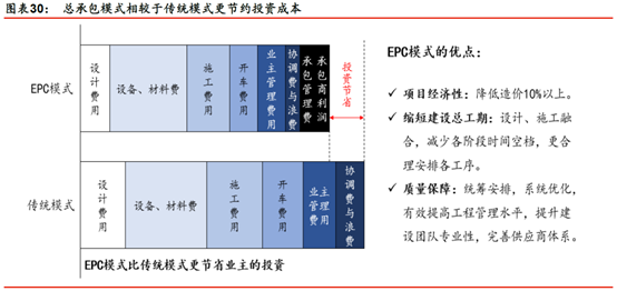 睿婕轻钢别墅