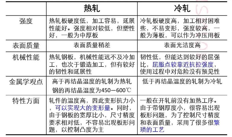 什么是冷弯薄壁型钢?(图5) 睿婕轻钢别墅