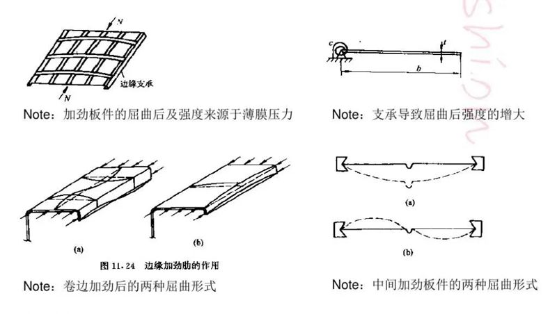 什么是冷弯薄壁型钢?(图15) 睿婕轻钢别墅