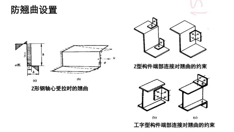 什么是冷弯薄壁型钢?(图13) 睿婕轻钢别墅
