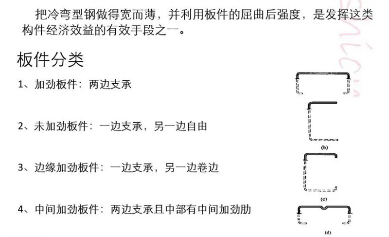 什么是冷弯薄壁型钢?(图14) 睿婕轻钢别墅