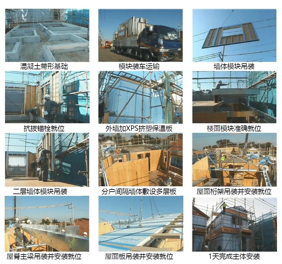 装配式建筑成为农村建房发展方向,推广应用存在的问题与建议(图5) 睿婕轻钢别墅