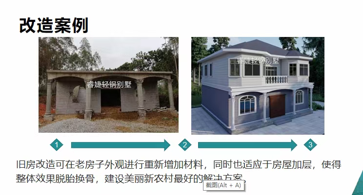 房屋加层加屋顶优先选用轻钢!看完你就真相大白(图2) 睿婕轻钢别墅