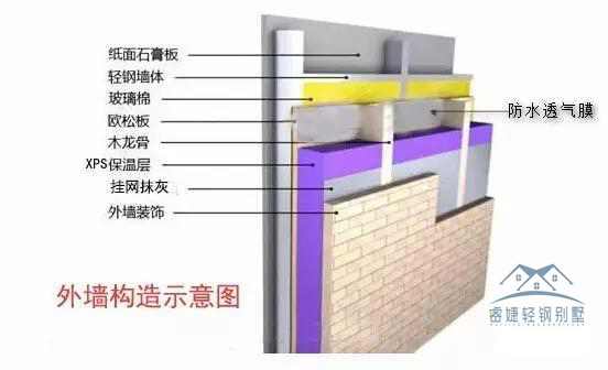 200多平别墅25天完工是什么体验?安徽王总轻钢别墅全过程揭秘!(图25) 200多平别墅25天完工是什么体验?安徽王总轻钢别墅全过程揭秘!(图25)
