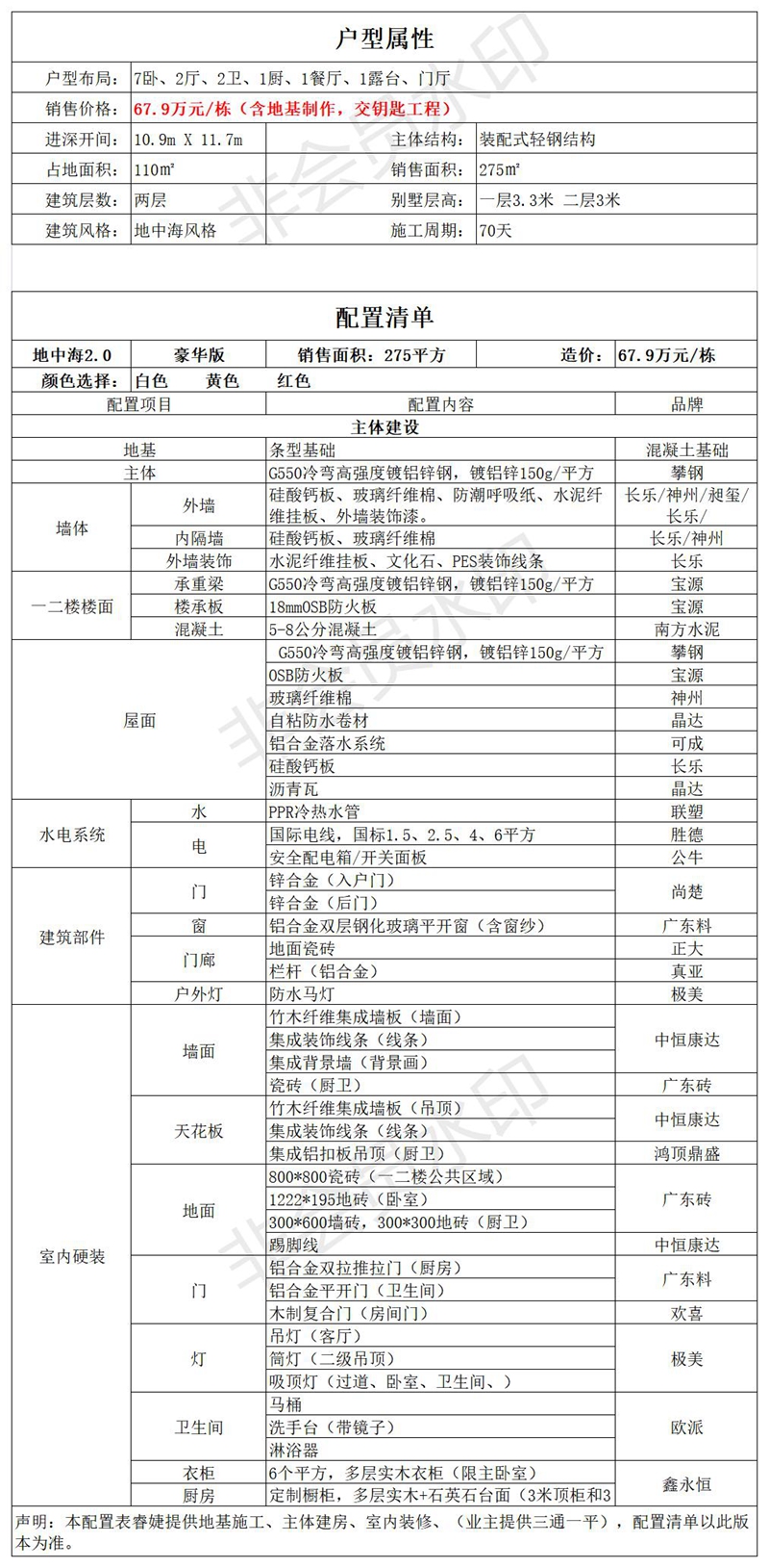 睿婕轻钢别墅配置表