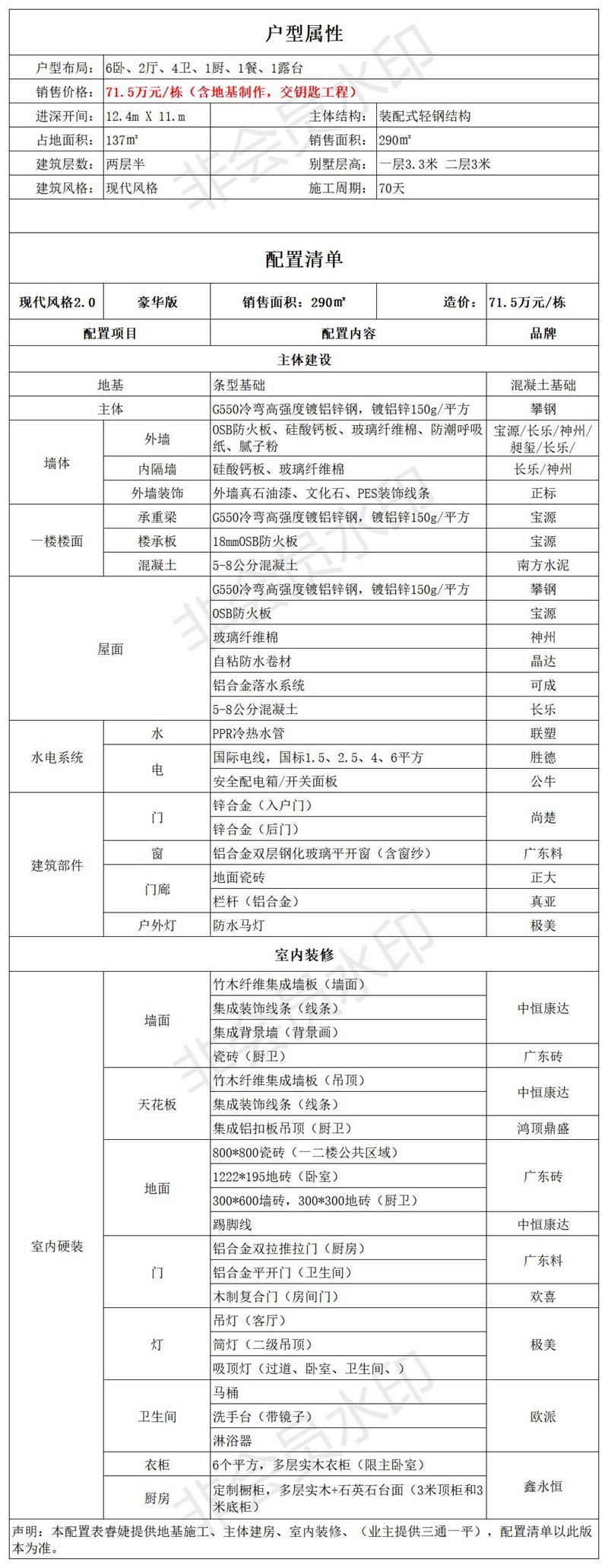 睿婕轻钢别墅